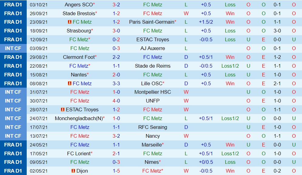 Metz vs Rennes Metz vs Rennes