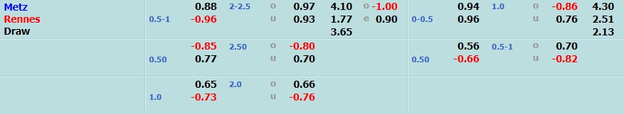 Metz vs Rennes Metz vs Rennes