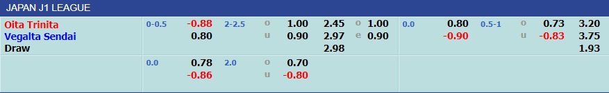 Oita Trinita vs Vegalta Sendai