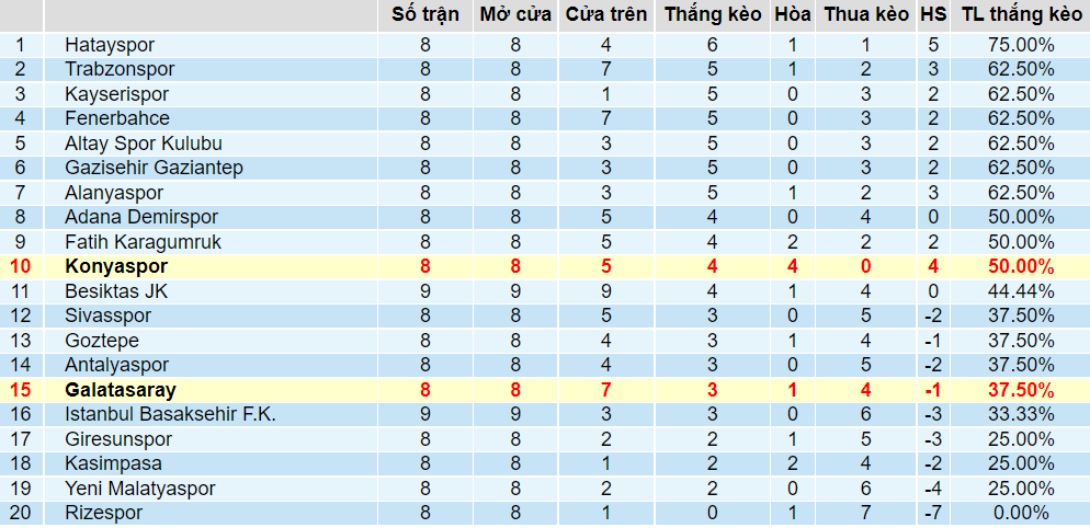 Tỉ lệ thắng kèo Galatasaray vs Konyaspor