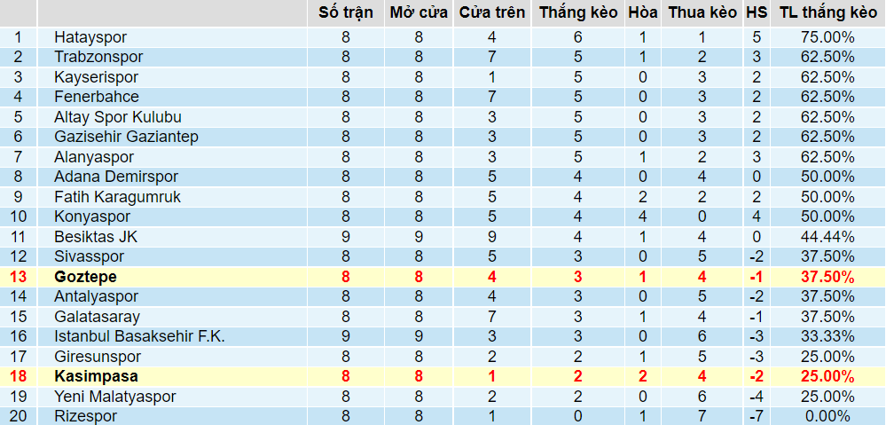 Tỉ lệ thắng kèo Kasimpasa vs Goztepe
