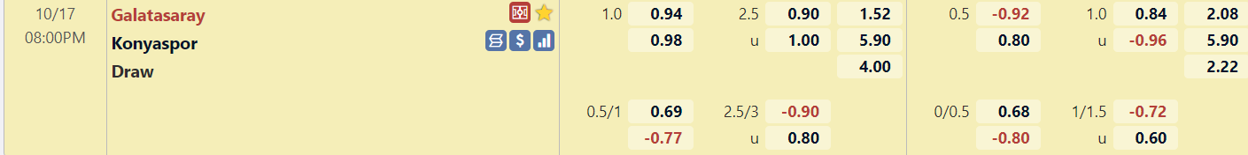 Tỉ lệ trận đấu Galatasaray vs Konyaspor