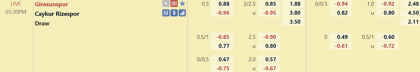 Tỉ lệ trận đấu Giresunspor vs Rizespor