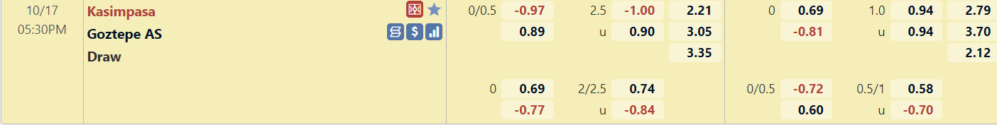 Tỉ lệ trận đấu Kasimpasa vs Goztepe