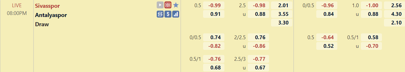 Tỉ lệ trận đấu Sivasspor vs Antalyaspor