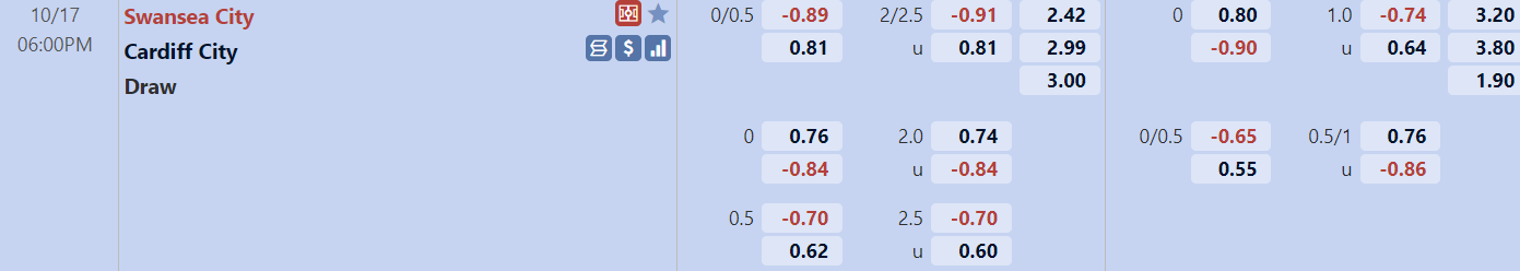 Tỉ lệ trận đấu Swansea vs Cardiff