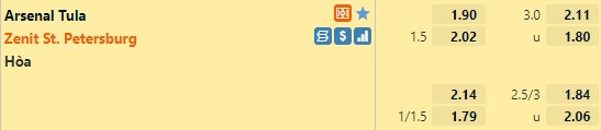 Tỷ lệ Arsenal Tula vs Zenit