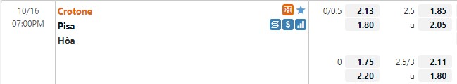 Tỷ lệ Crotone vs Pisa
