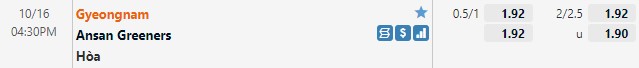 Tỷ lệ Gyeongnam vs Ansan Greeners Tỷ lệ Gyeongnam vs Ansan Greeners