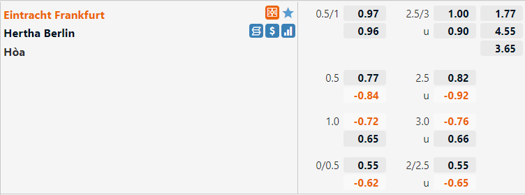 Tỷ lệ Frankfurt vs Hertha Berlin