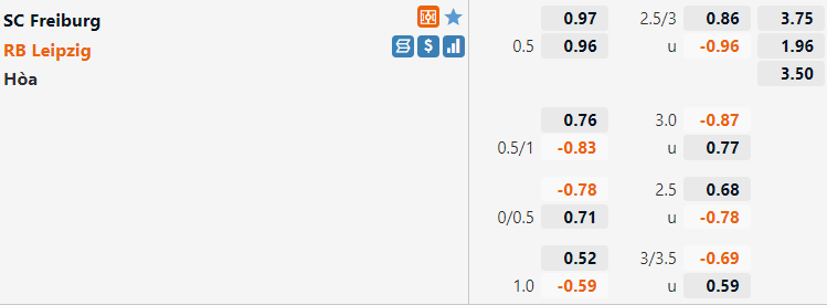 Tỷ lệ Freiburg vs Leipzig