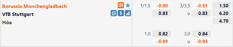Tỷ lệ Gladbach vs Stuttgart Tỷ lệ Gladbach vs Stuttgart