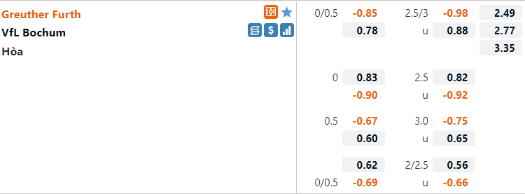 Tỷ lệ Greuther Furth vs Bochum