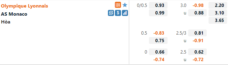 Tỷ lệ Lyon vs Monaco Tỷ lệ Lyon vs Monaco