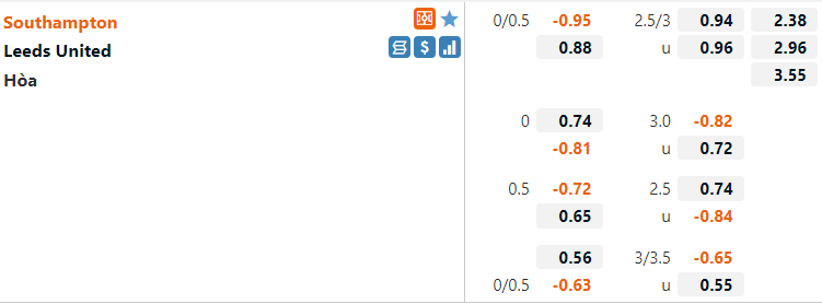 Tỷ lệ Southampton vs Leeds