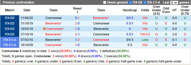 Thành tích đối đầu Cremonese vs Benevento