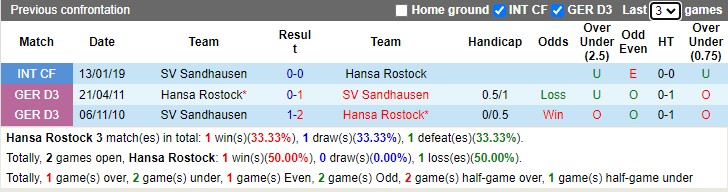 Thành tích đối đầu Hansa Rostock vs Sandhausen
