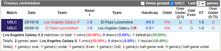 Thành tích đối đầu LA Galaxy II vs El Paso Locomotive