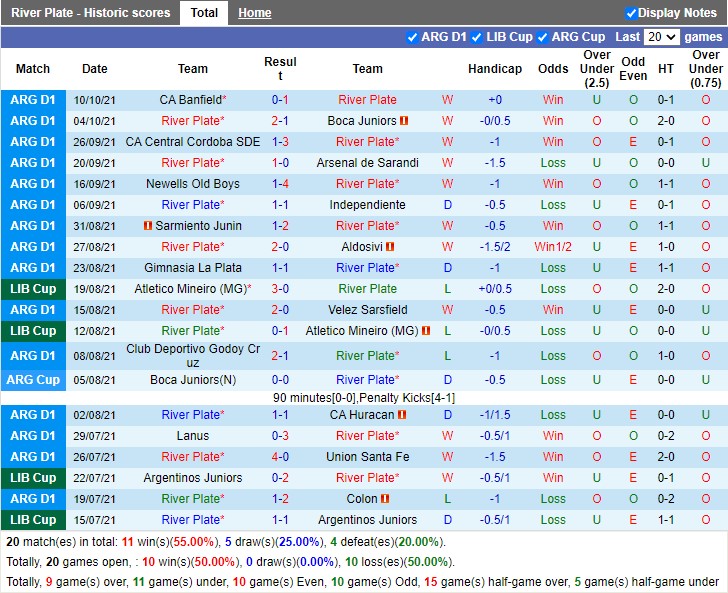 Thành tích gần đây của River Plate Thành tích gần đây của River Plate