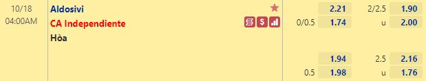 Tỷ lệ Aldosivi vs Independiente