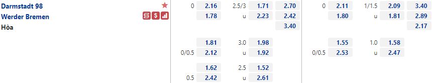 Tỷ lệ Darmstadt vs Bremen Tỷ lệ Darmstadt vs Bremen