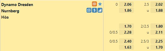 Tỷ lệ Dynamo Dresden vs Nurnberg