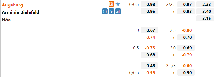 Tỷ lệ Augsburg vs Bielefeld