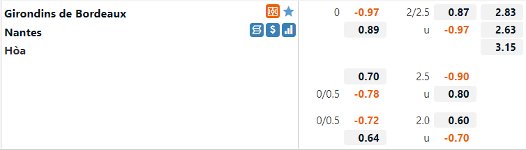 Tỷ lệ Bordeaux vs Nantes