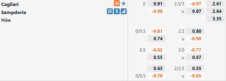 Tỷ lệ Cagliari vs Sampdoria