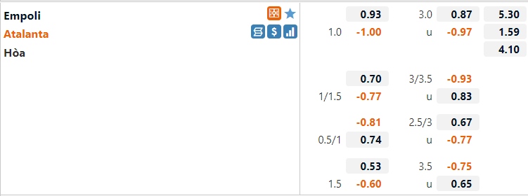 Tỷ lệ Empoli vs Atalanta