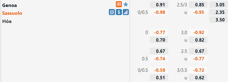 Tỷ lệ Genoa vs Sassuolo
