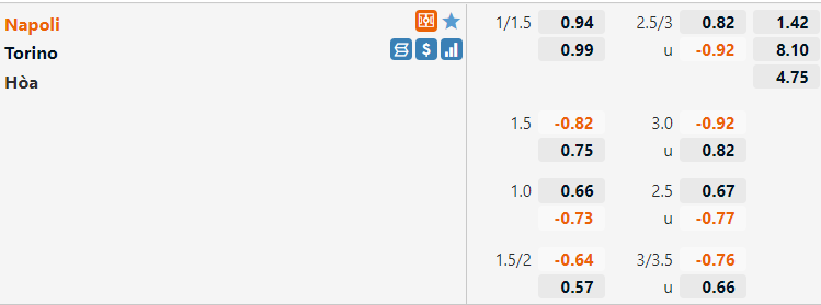 Tỷ lệ Napoli vs Torino