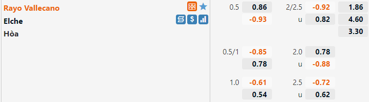 Tỷ lệ Vallecano vs Elche