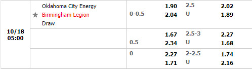 Tỷ lệ OKC Energy vs Birmingham Legion