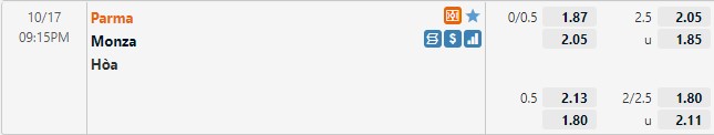 Tỷ lệ Parma vs Monza