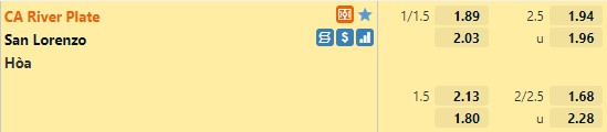 Tỷ lệ River Plate vs San Lorenzo Tỷ lệ River Plate vs San Lorenzo