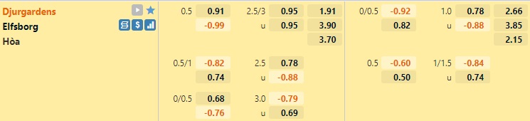 Djurgarden vs Elfsborg
