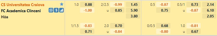 Universitatea Craiova vs Academica Clinceni Universitatea Craiova vs Academica Clinceni