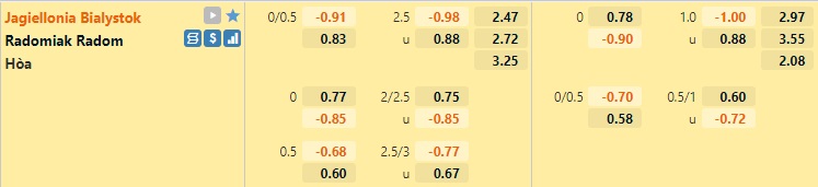 Soi kèo Jagiellonia Bialystok vs Radomiak Radom VĐQG Ba Lan hình ảnh