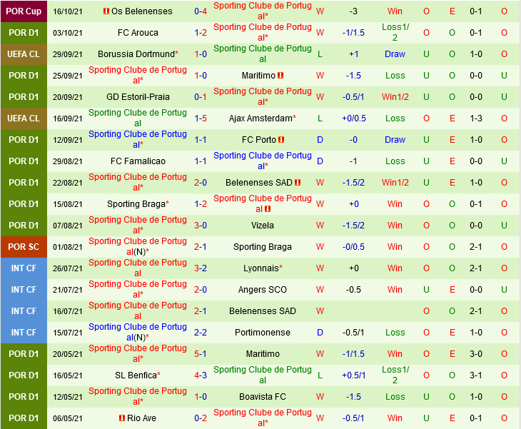 Besiktas VS Sporting lisbon