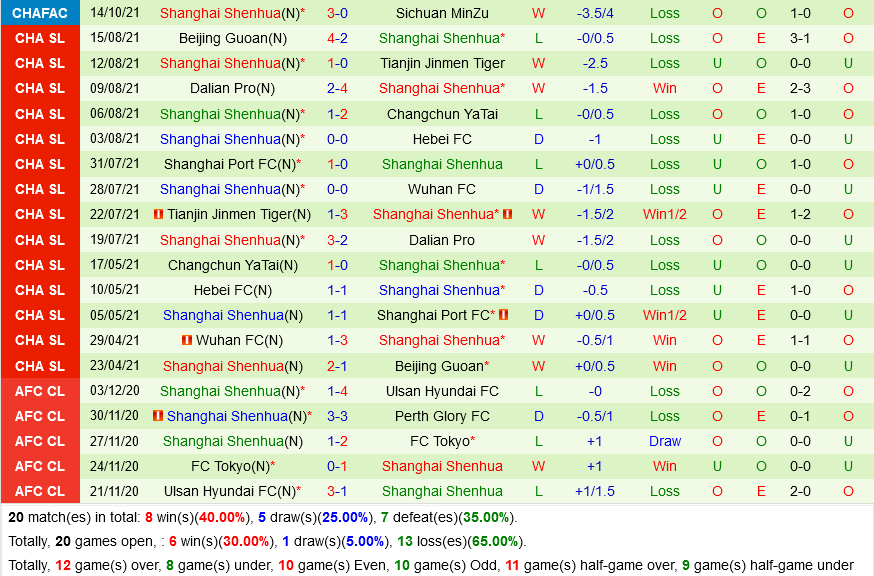 Changchun YaTai vs Shanghai Shenhua