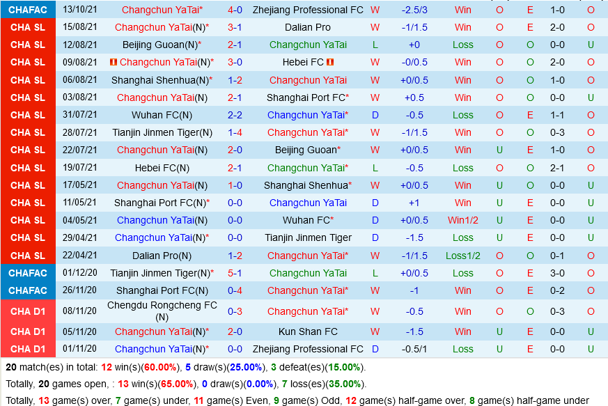 Changchun YaTai vs Shanghai Shenhua