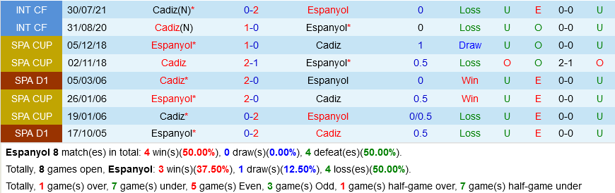 Espanyol vs Cadiz