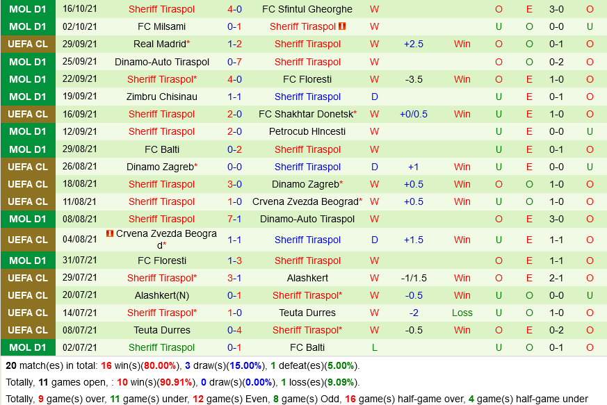 Inter Milan VS Sheriff