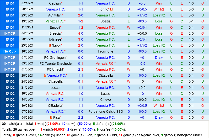 Venezia vs Fiorentina