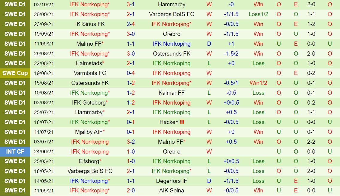 Hacken vs Norrkoping