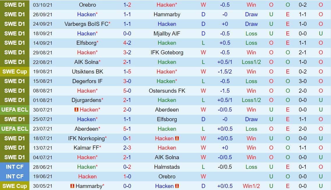Hacken vs Norrkoping