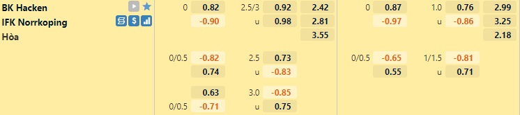 Hacken vs Norrkoping