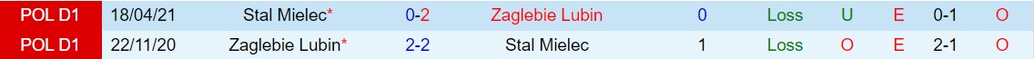 Stal Mielec vs Zaglebie Lubin