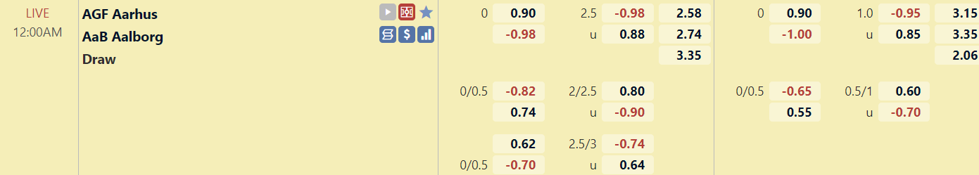 Tỉ lệ trận đấu Aarhus vs Aalborg